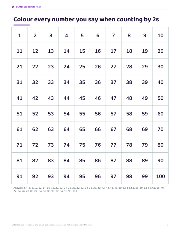 Preview of Colour the 2s Printable 100 Chart